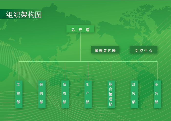 組織架構(gòu).jpg